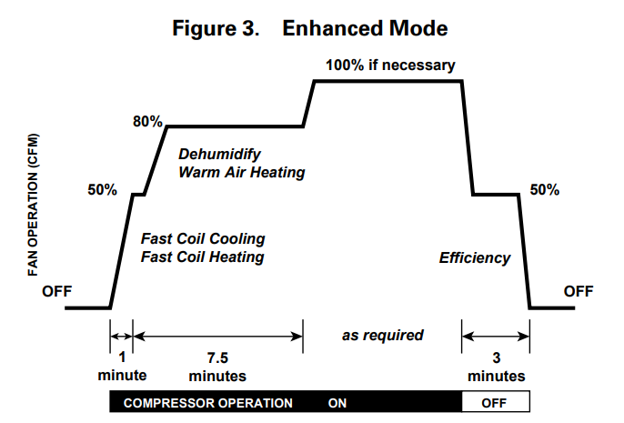 Enhanced Mode