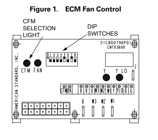 ECM Fan Control