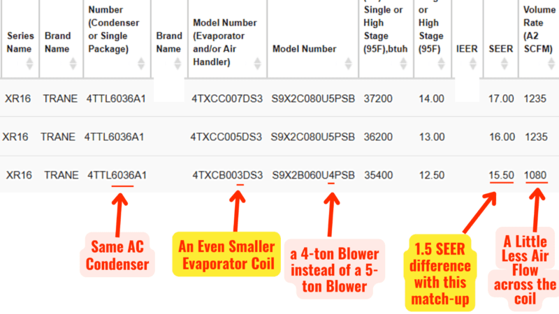4-Components-That-Make-Up-The-SEER-Rating2