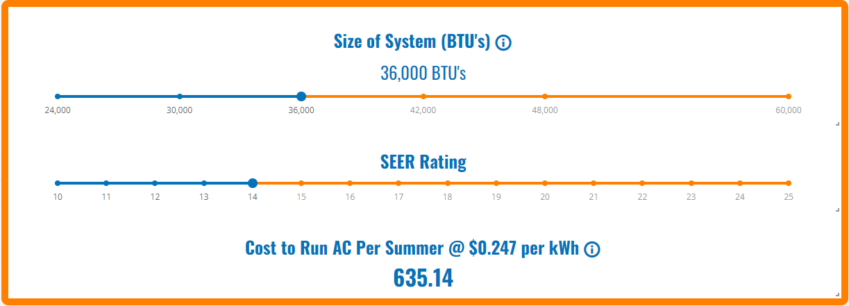 Compared to your older 10 SEER system