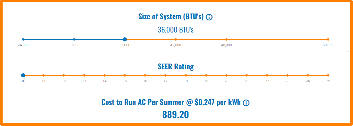 Compared to your older 10 SEER system